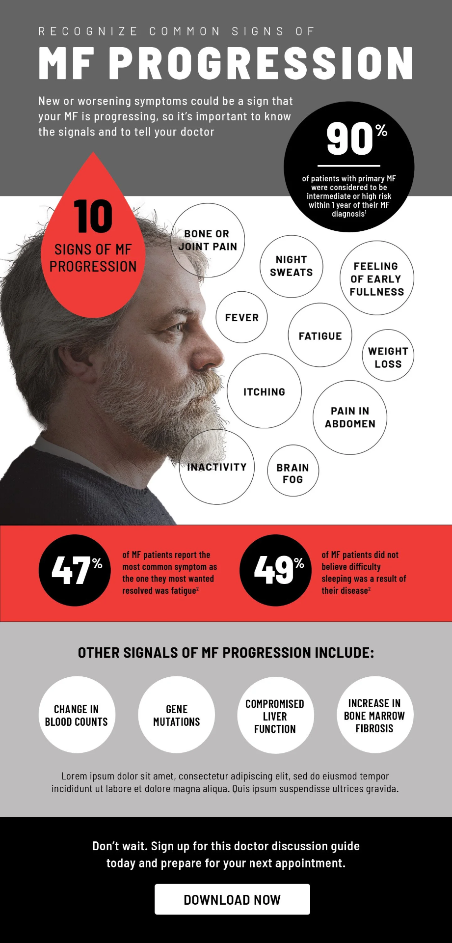 Navitoclax unbranded patient infographic — Recognize common signs of MF progression.